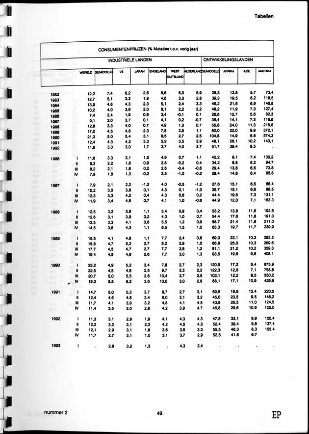 Economisch Profiel September 1993, Nummer 2 - Page 49