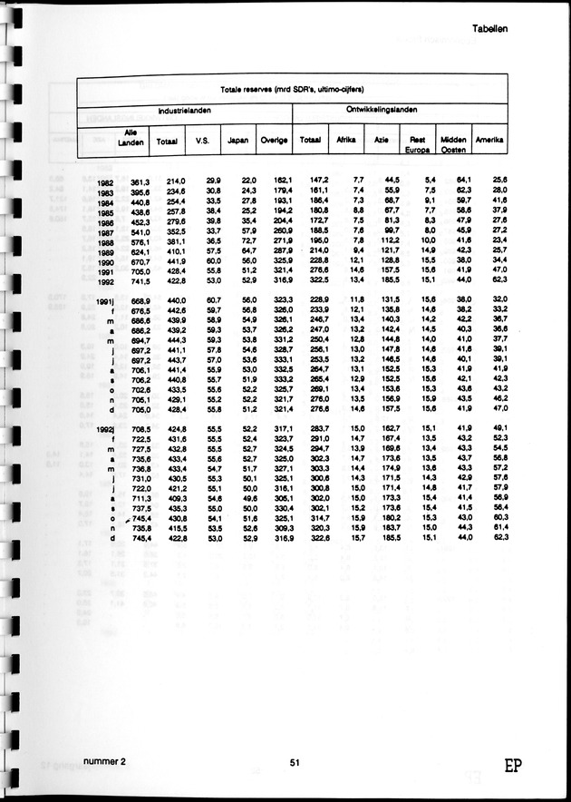 Economisch Profiel September 1993, Nummer 2 - Page 51