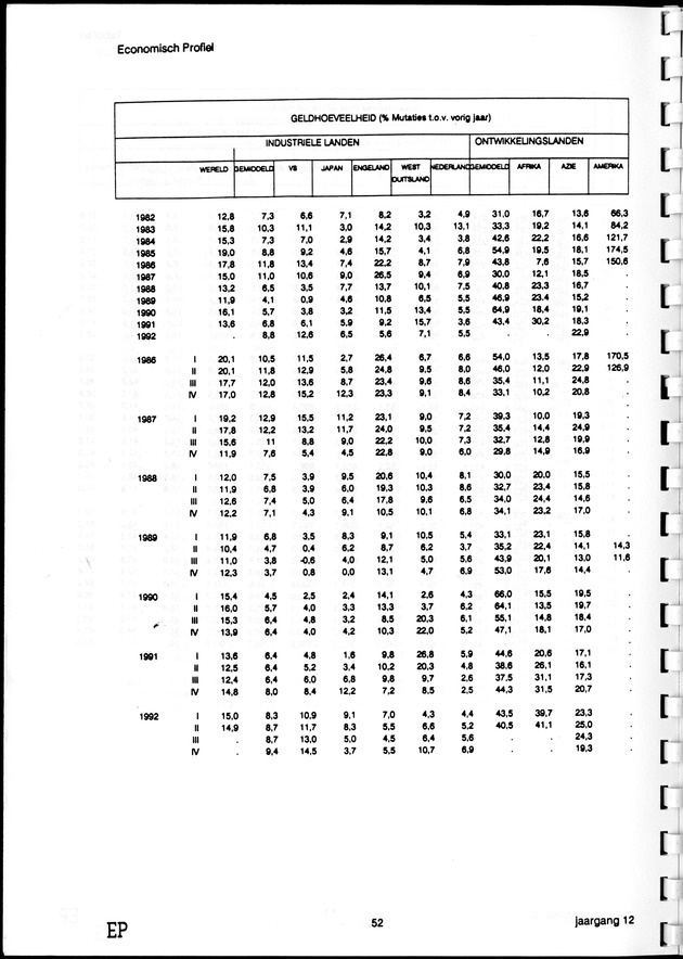 Economisch Profiel September 1993, Nummer 2 - Page 52