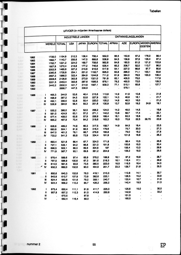 Economisch Profiel September 1993, Nummer 2 - Page 55