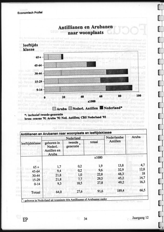 Economisch Profiel November 1993, Nummer 3 - Page 34