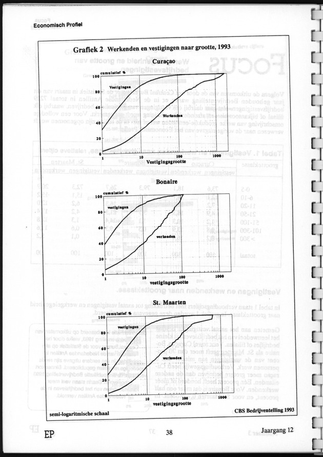 Economisch Profiel November 1993, Nummer 3 - Page 38