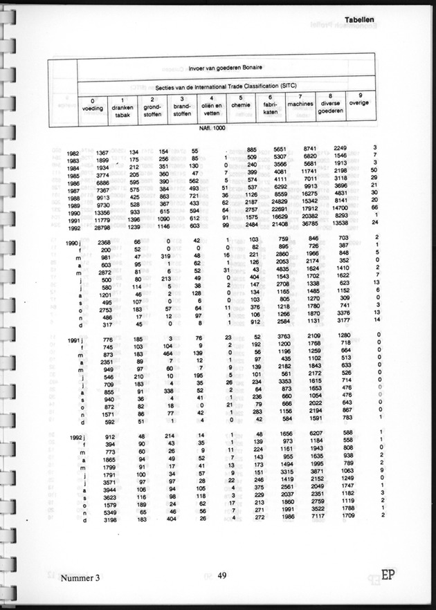 Economisch Profiel November 1993, Nummer 3 - Page 49