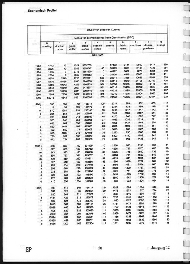 Economisch Profiel November 1993, Nummer 3 - Page 50