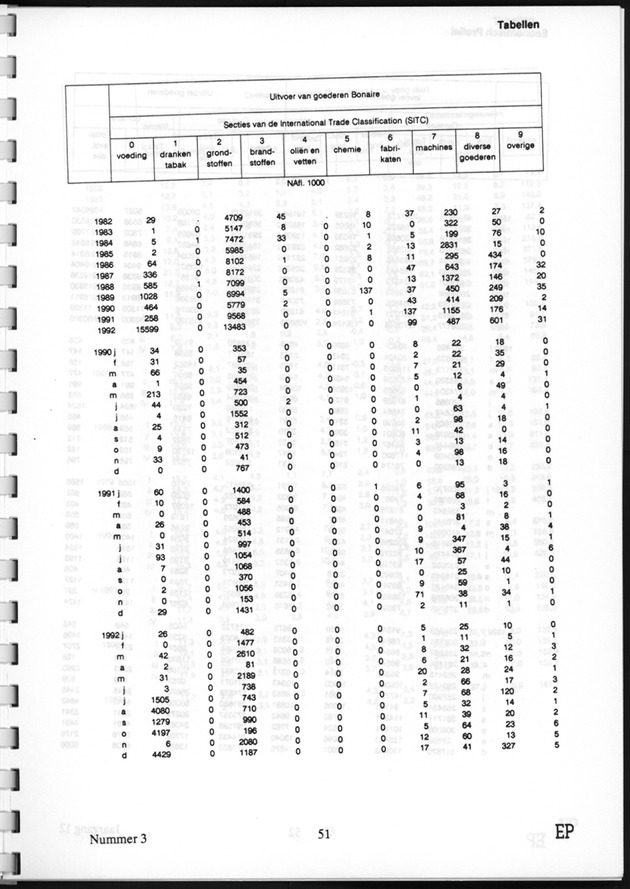 Economisch Profiel November 1993, Nummer 3 - Page 51