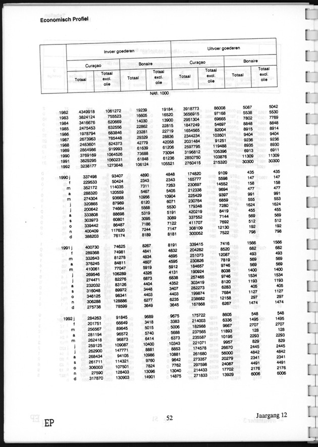 Economisch Profiel November 1993, Nummer 3 - Page 52