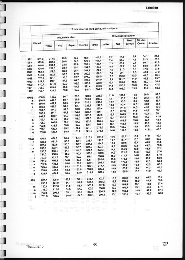 Economisch Profiel November 1993, Nummer 3 - Page 55