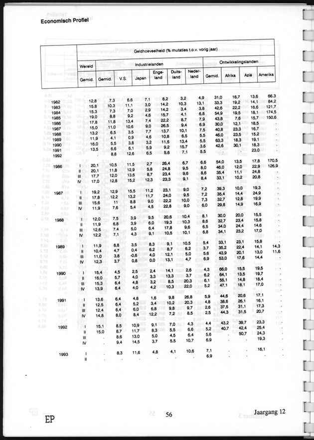 Economisch Profiel November 1993, Nummer 3 - Page 56