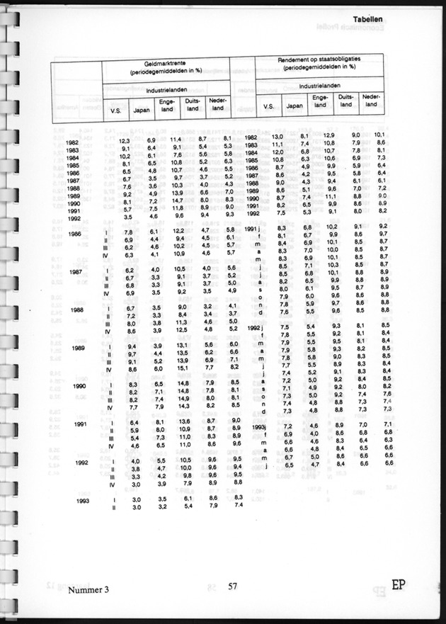 Economisch Profiel November 1993, Nummer 3 - Page 57