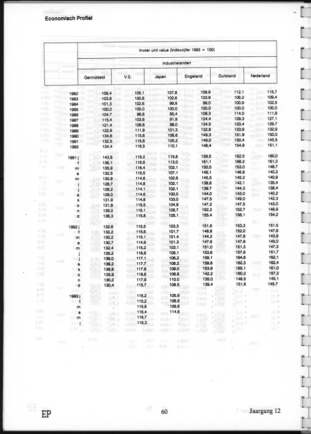 Economisch Profiel November 1993, Nummer 3 - Page 60