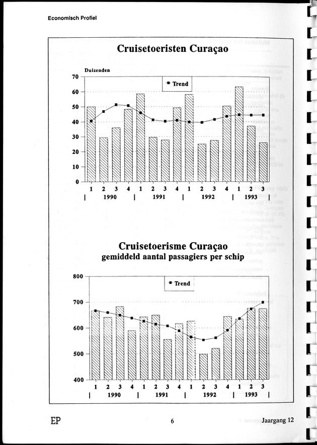 Economisch Profiel April 1994, Nummer 4 - Page 6