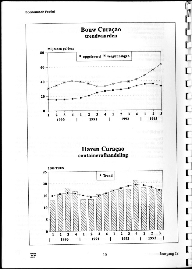 Economisch Profiel April 1994, Nummer 4 - Page 10
