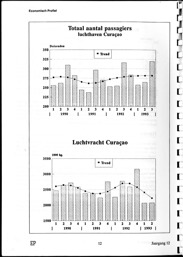 Economisch Profiel April 1994, Nummer 4 - Page 12