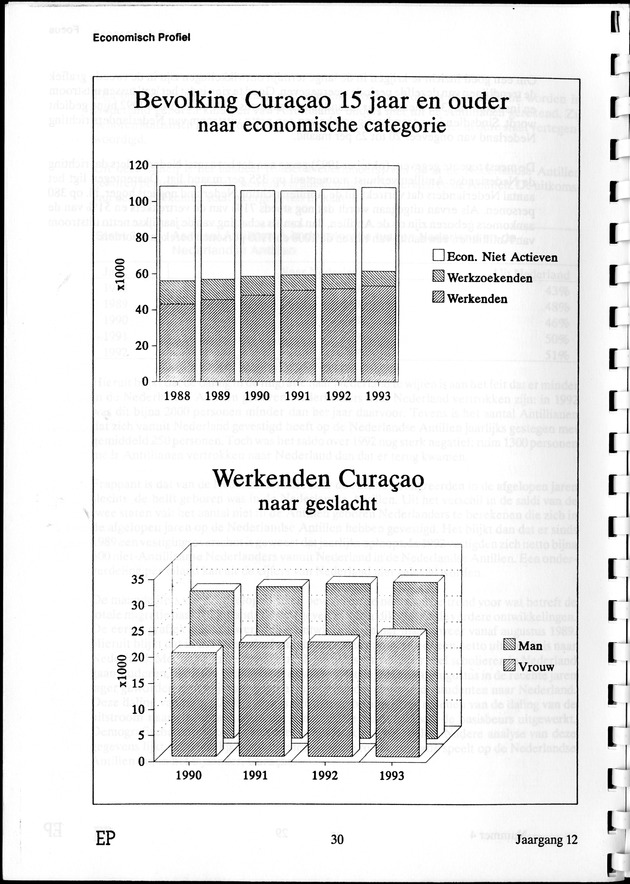 Economisch Profiel April 1994, Nummer 4 - Page 30