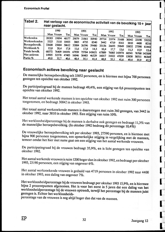 Economisch Profiel April 1994, Nummer 4 - Page 32