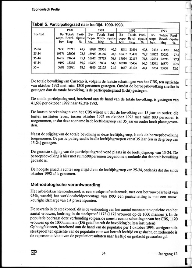 Economisch Profiel April 1994, Nummer 4 - Page 34