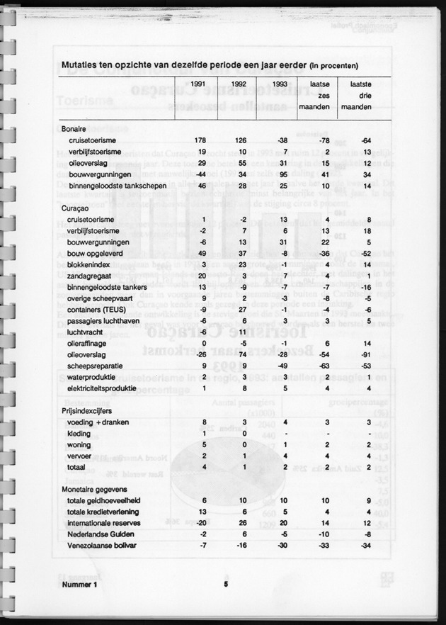 Economisch Profiel Juni 1994, Nummer 1 - Page 5