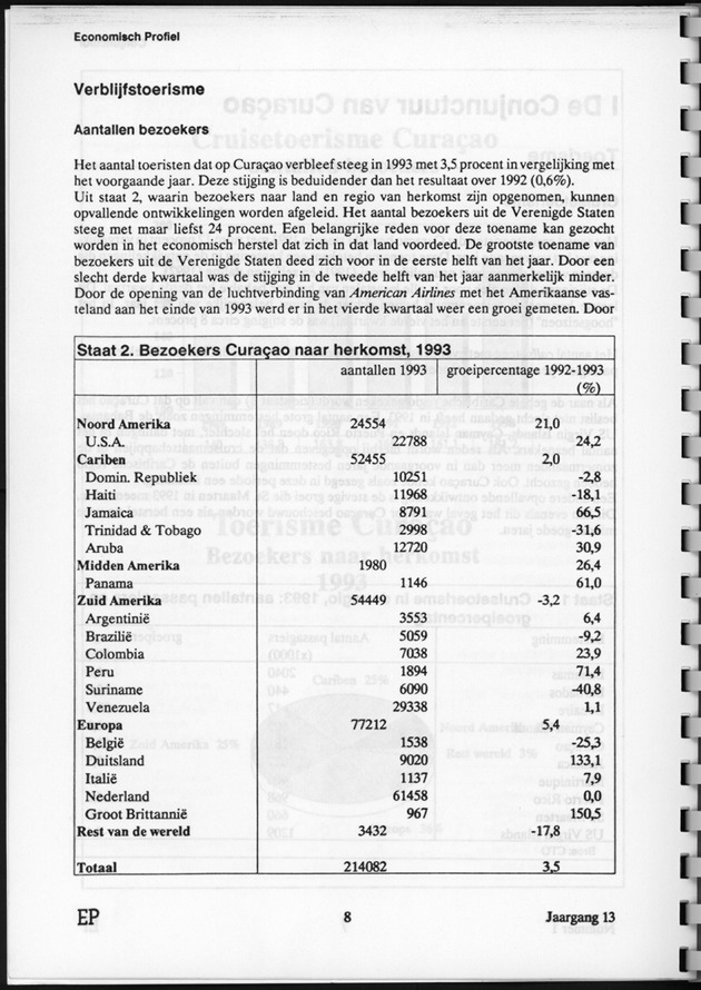 Economisch Profiel Juni 1994, Nummer 1 - Page 8