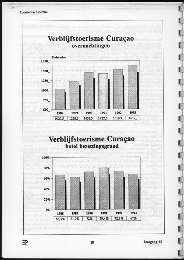 Economisch Profiel Juni 1994, Nummer 1 - Page 10