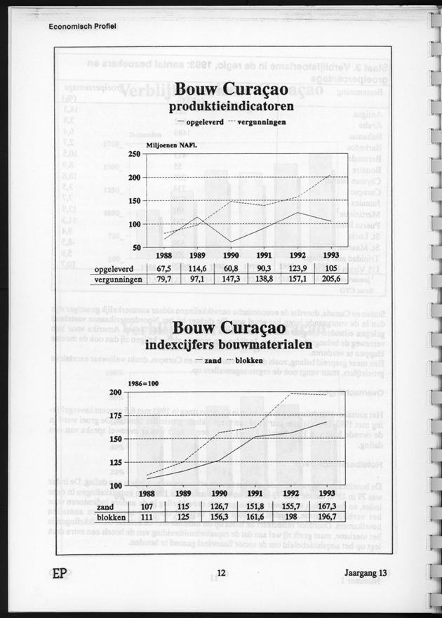 Economisch Profiel Juni 1994, Nummer 1 - Page 12