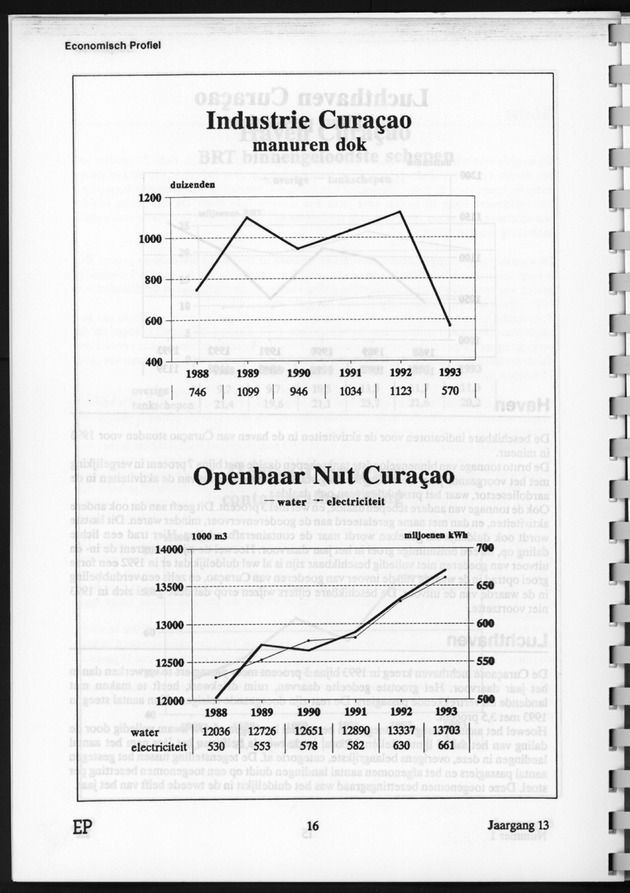 Economisch Profiel Juni 1994, Nummer 1 - Page 16