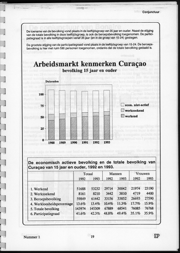 Economisch Profiel Juni 1994, Nummer 1 - Page 19