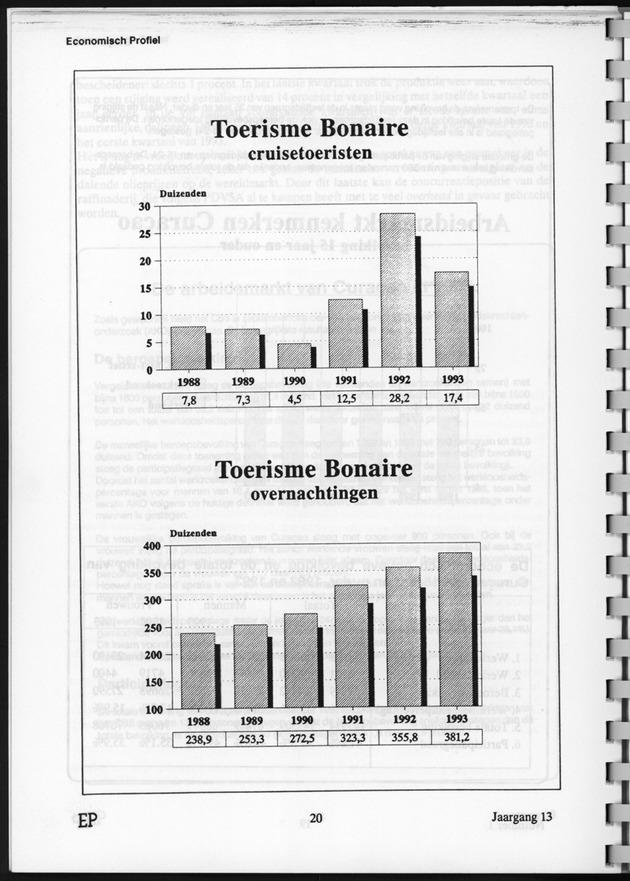 Economisch Profiel Juni 1994, Nummer 1 - Page 20