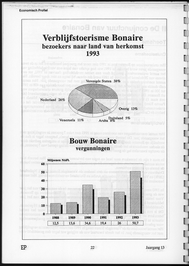 Economisch Profiel Juni 1994, Nummer 1 - Page 22