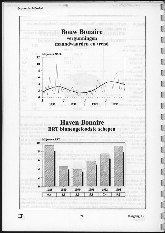 Economisch Profiel Juni 1994, Nummer 1 - Page 24