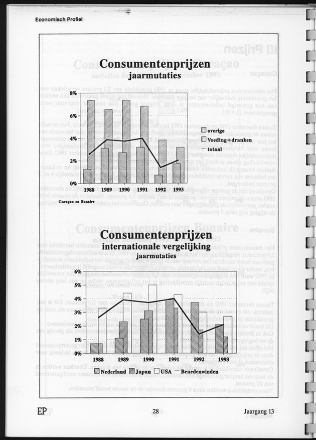 Economisch Profiel Juni 1994, Nummer 1 - Page 28