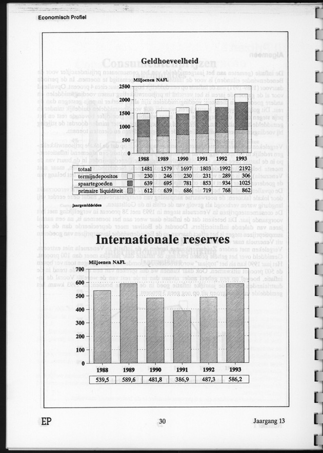 Economisch Profiel Juni 1994, Nummer 1 - Page 30