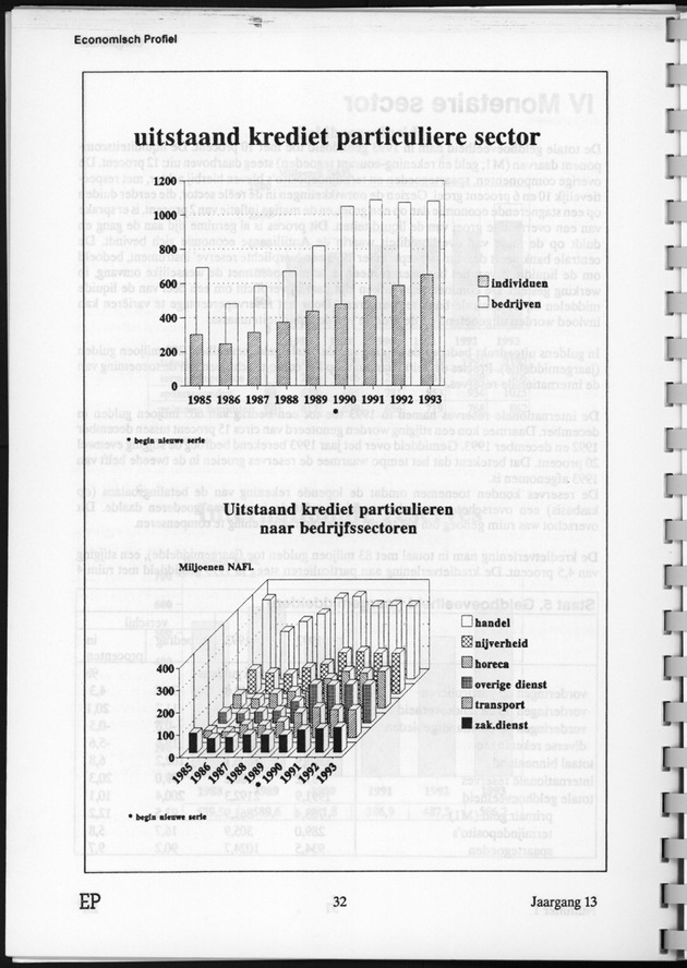 Economisch Profiel Juni 1994, Nummer 1 - Page 32
