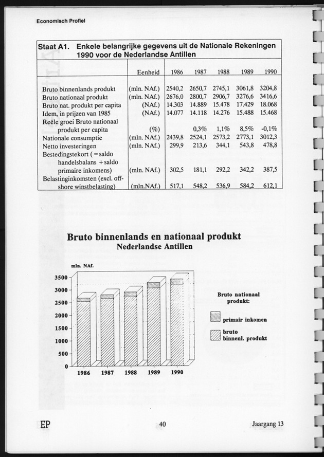 Economisch Profiel Juni 1994, Nummer 1 - Page 40