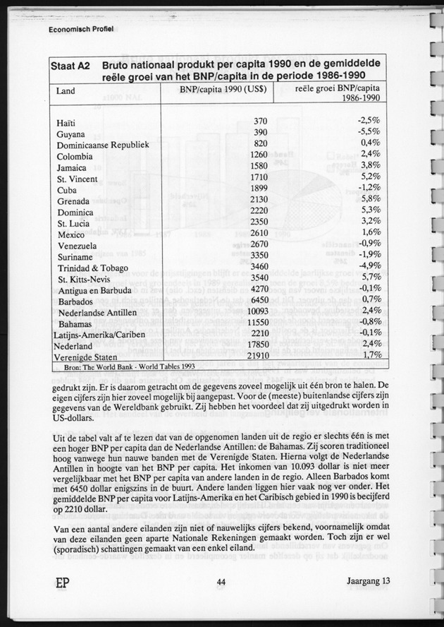 Economisch Profiel Juni 1994, Nummer 1 - Page 44