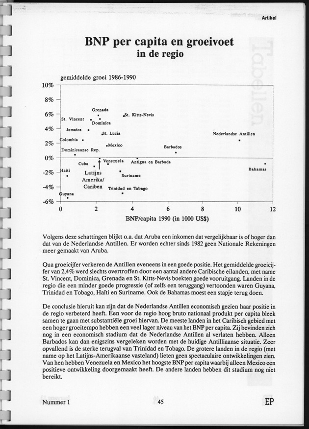 Economisch Profiel Juni 1994, Nummer 1 - Page 45