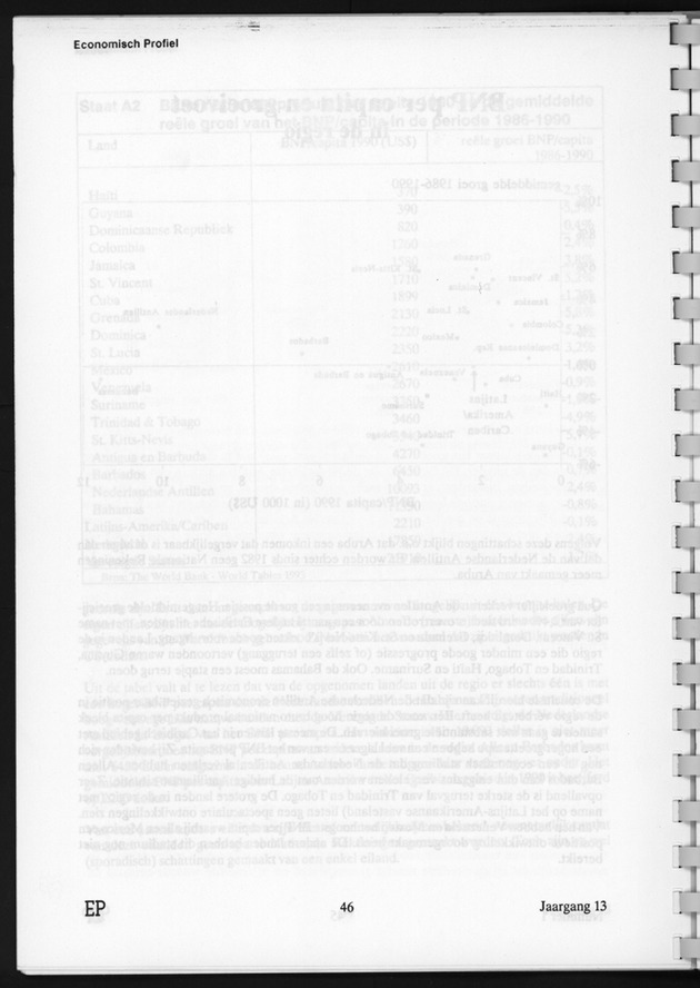 Economisch Profiel Juni 1994, Nummer 1 - Page 46