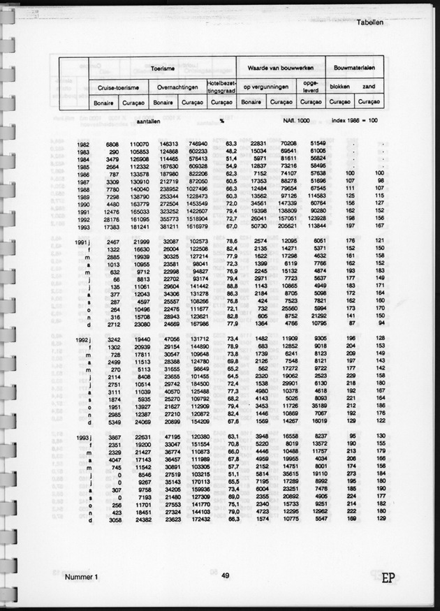 Economisch Profiel Juni 1994, Nummer 1 - Page 49