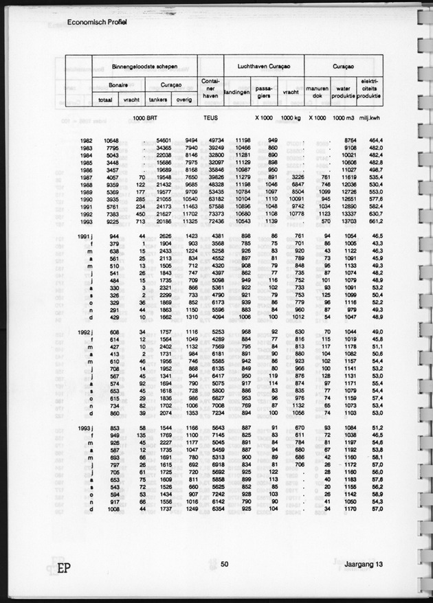 Economisch Profiel Juni 1994, Nummer 1 - Page 50