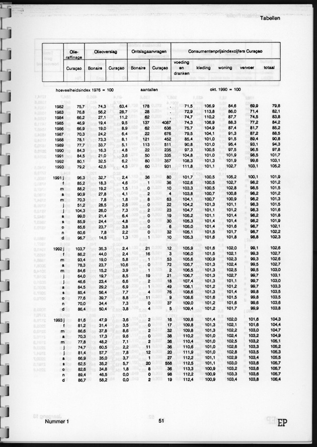 Economisch Profiel Juni 1994, Nummer 1 - Page 51