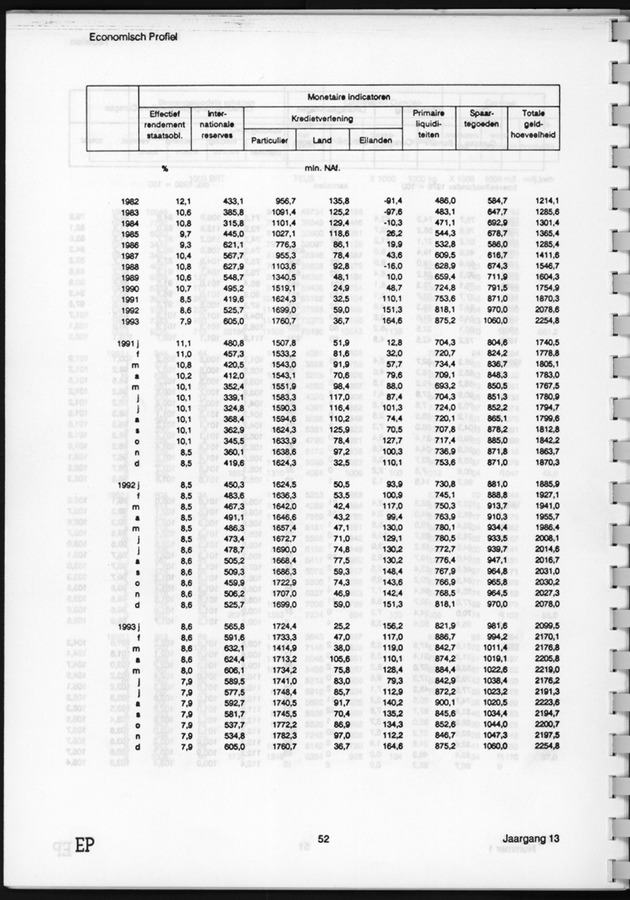 Economisch Profiel Juni 1994, Nummer 1 - Page 52