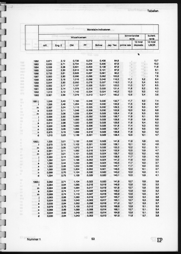 Economisch Profiel Juni 1994, Nummer 1 - Page 53