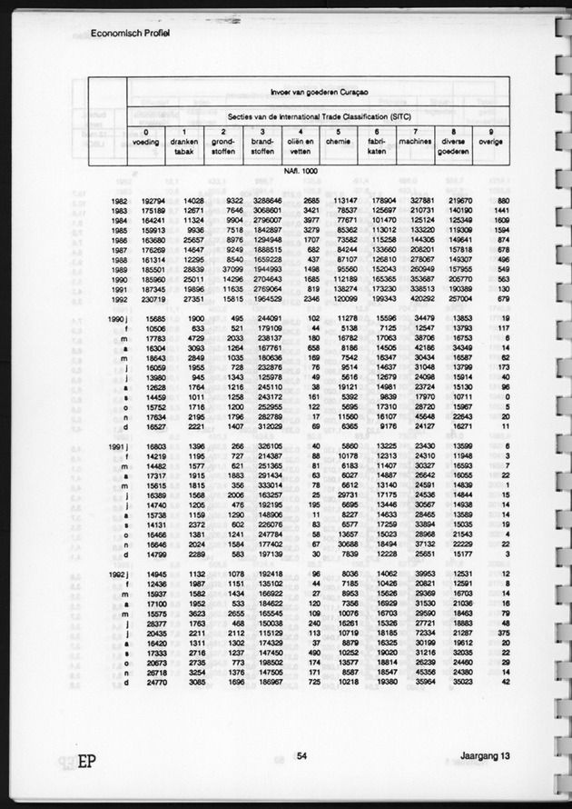 Economisch Profiel Juni 1994, Nummer 1 - Page 54