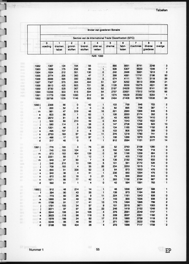 Economisch Profiel Juni 1994, Nummer 1 - Page 55