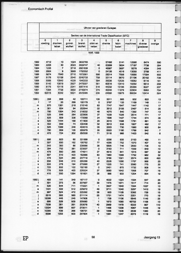 Economisch Profiel Juni 1994, Nummer 1 - Page 56