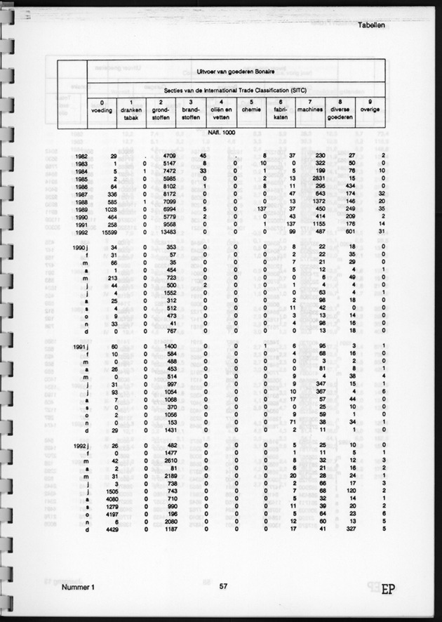 Economisch Profiel Juni 1994, Nummer 1 - Page 57