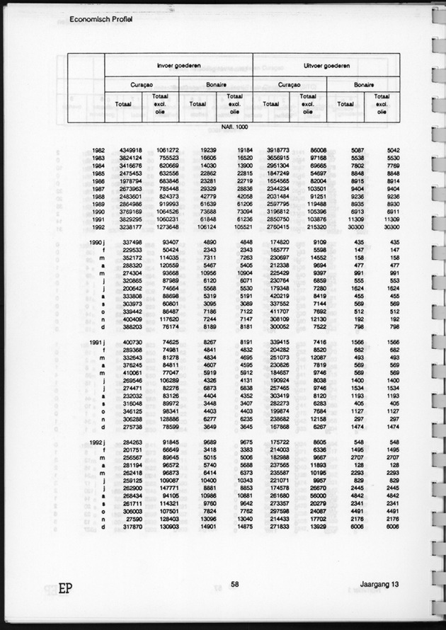 Economisch Profiel Juni 1994, Nummer 1 - Page 58