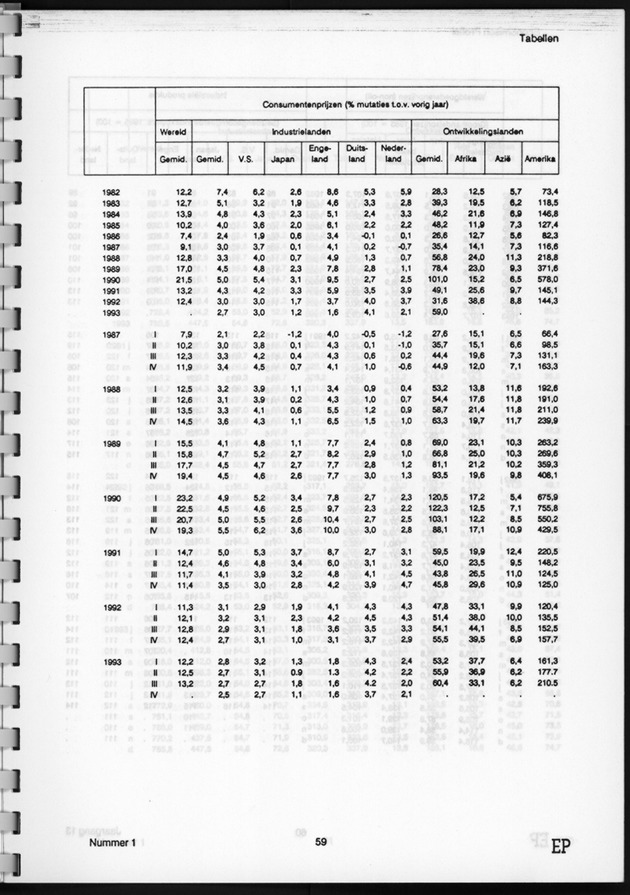 Economisch Profiel Juni 1994, Nummer 1 - Page 59