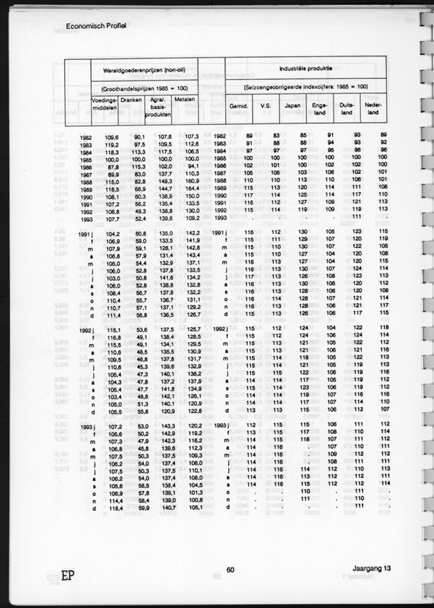 Economisch Profiel Juni 1994, Nummer 1 - Page 60