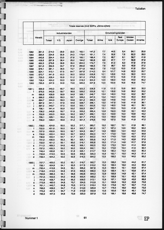 Economisch Profiel Juni 1994, Nummer 1 - Page 61