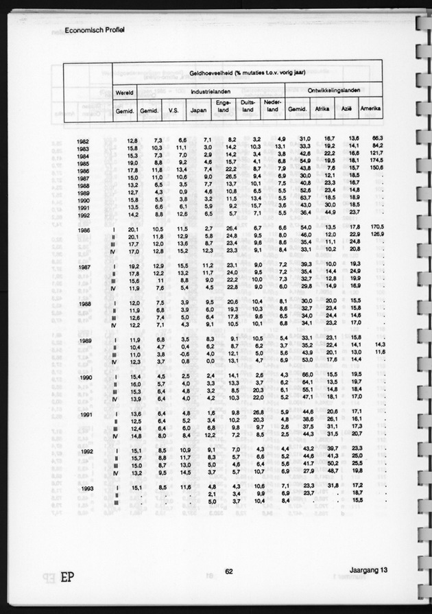 Economisch Profiel Juni 1994, Nummer 1 - Page 62